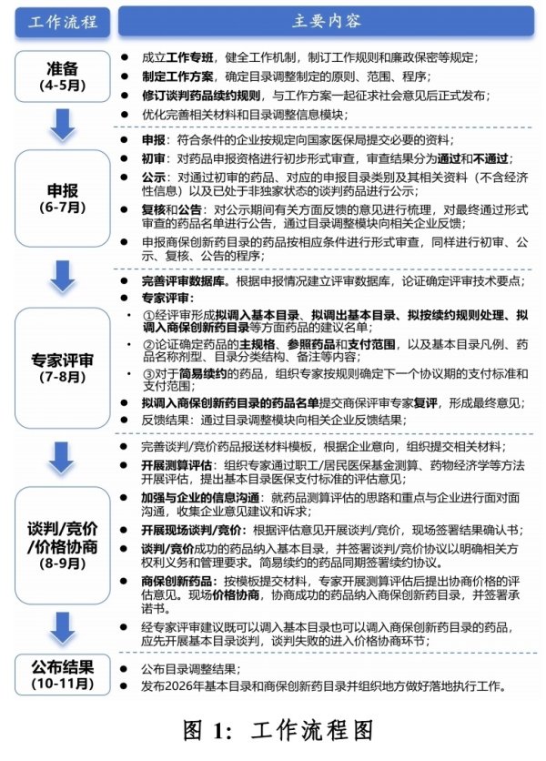 医保目录调整方案公布，这些变化，企业如何应对？